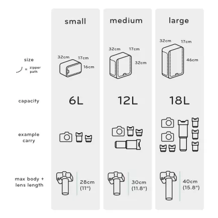 Travel & Luggage Peak Design Camera Cube M Travel Line 6 peak_design_camera_cube_taskameraid_5