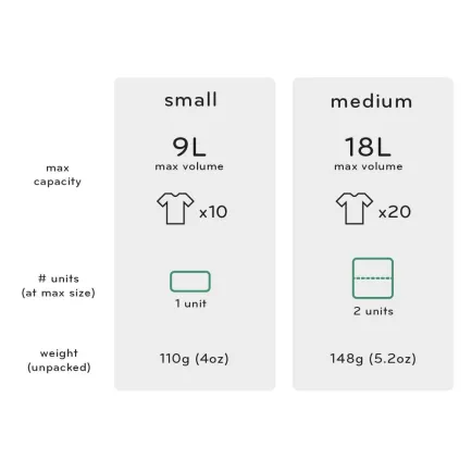 Travel & Luggage Peak Design Packing Cube M Travel Line 5 peak_design_packing_cube_m__taskameraid_5